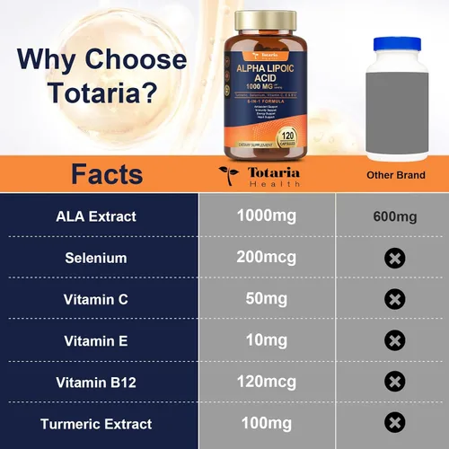 Vista 6 de Totaria Ácido alfa lipoico de 1000 mg – Suplemento de ALA antioxidante para neuropatía, apoyo a la salud nerviosa, desintoxicación hepática