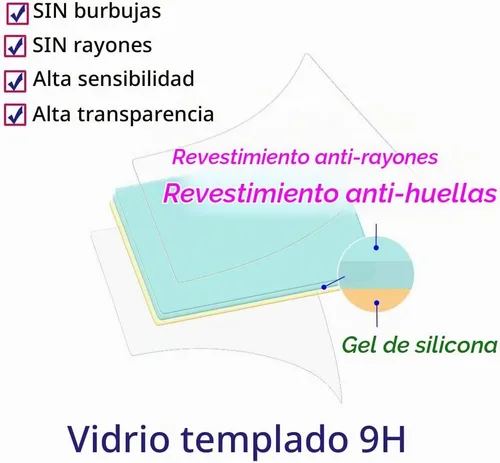 Vista 2 de ULBTER Protector de pantalla para Sony A6600 A6400 A6300 A6100 A6000 [Paquete de 3+2]