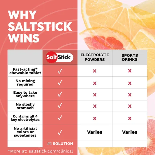 Vista 8 de SaltStick Electrolyte FastChews con cafeína – 60 tabletas masticables Citrus Burst – Tabletas de sal para correr e hidratar, masticables