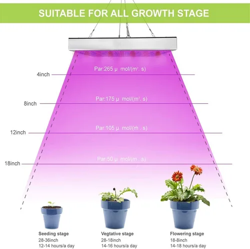 Vista 4 de Luces LED de crecimiento, lámpara de cultivo de espectro completo con luces LED IR y UV para plantas de interior, micro verdes, clones, suculentas