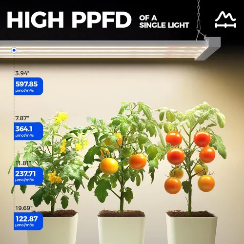 Vista 4 de Barrina TX-L63 - Luces de cultivo de 3 pies para plantas de interior, 252 W (4 x 63 W), 4 paneles LED de cobertura más amplia, espectro completo