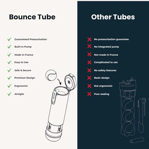 Vista 8 de Bounce Tube Padel - Presurizador de bolas - 3 x Vida útil - Rebote preservado - Bomba integrada - Fabricado en Francia