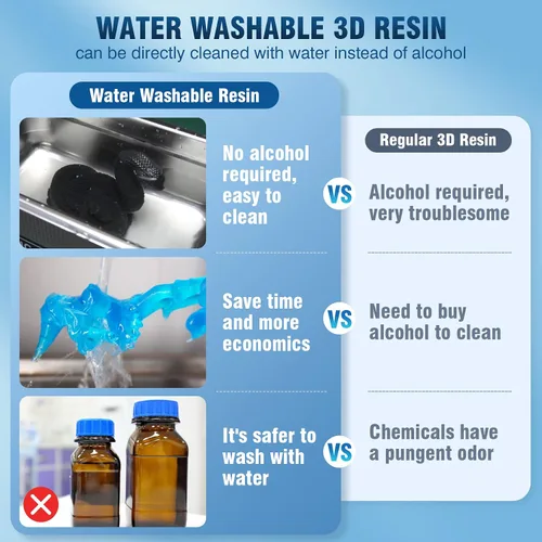 Vista 3 de SUNLU - Resina lavable al agua de 1000 g, resina de impresora 3D de curado rápido para impresoras 3D de resina LCD DLP SLA, resina de fotopolímero