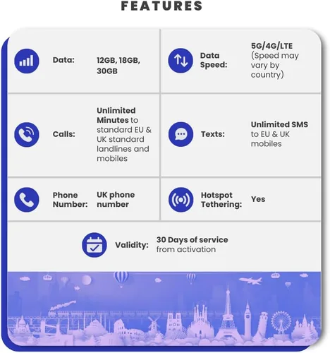 Vista 2 de SimCorner Tarjeta SIM de viaje para Europa y Reino Unido Datos de Internet Llamadas ilimitadas y SMS (datos de Internet de 12 GB)