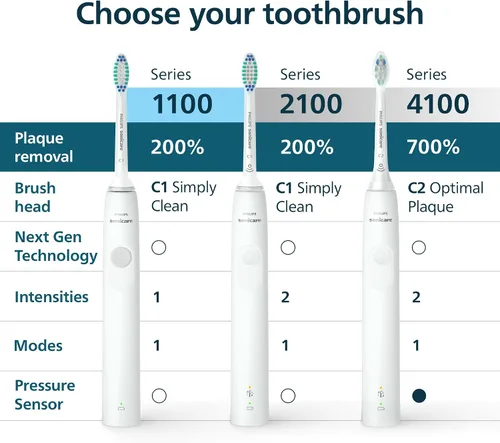 Vista 9 de Philips Sonicare 4100 HX3681/24 - Cepillo de dientes eléctrico recargable con sensor de presión, color negro 700% More Plaque Removal¹, Pressure