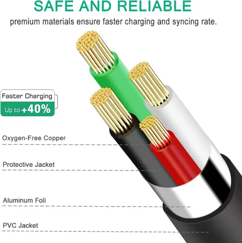 Vista 7 de Cable USB compatible con Provo Craft Cricut Gypsy GPSY0001 máquina de diseño portátil