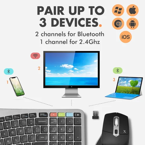 Vista 3 de X9 Combo ergonómico de teclado y mouse inalámbricos: teclado Ergo Split con reposamuñecas y mouse, 2.4G y Bluetooth, teclado ergonómico y mouse