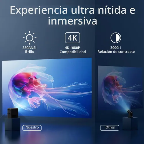 Vista 3 de Mini proyector con WiFi6 5G y Bluetooth, Native 1080P soporta video de película 4K, 350ANSI, corrección trapezoidal automática, enfoque eléctrico