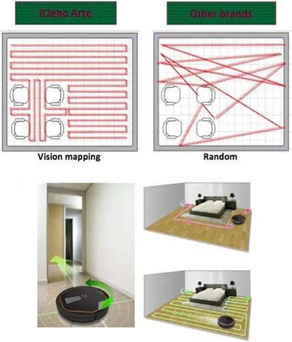 Vista 8 de iClebo Arte YCR–M05 Smart Home/Office Vacuum Cleaner & Floor Mopping Robot - Cleans Methodicaly with Camera Recognition Vision Mapping Technology