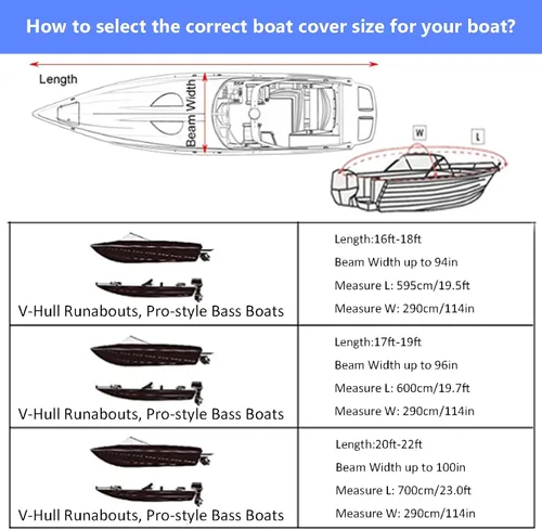 Vista 6 de Orgrimmar 600D - Funda para barco resistente e impermeable con 2 rejillas de ventilación para casco V, tres cascos, lanchas de pesca, lanchas bajas