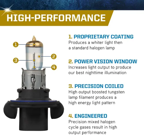 Vista 2 de PEAK Power Vision Gold bombillas automotrices de alto rendimiento 9008/H13 65/55W (paquete de 2)