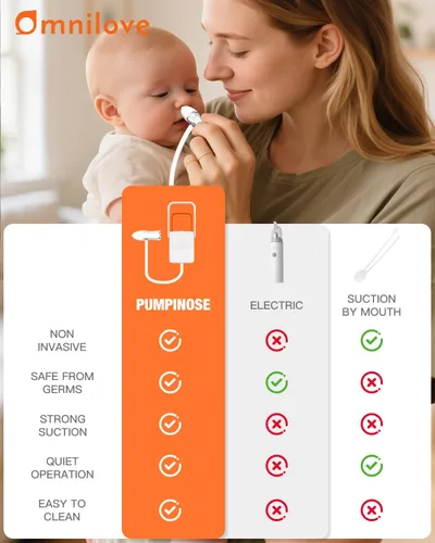 Vista 7 de Aspirador nasal para bebés con succión sin boca con bomba de mano No-mouth suction nasal aspirator with soft silicone tips, clear mucus chamber