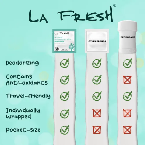 Vista 4 de La Fresh Travel Lite - Toallitas antitranspirantes unisex, caja de regalo, 48 unidades 50 Individually Wrapped Deodorant Wipes with Aluminum