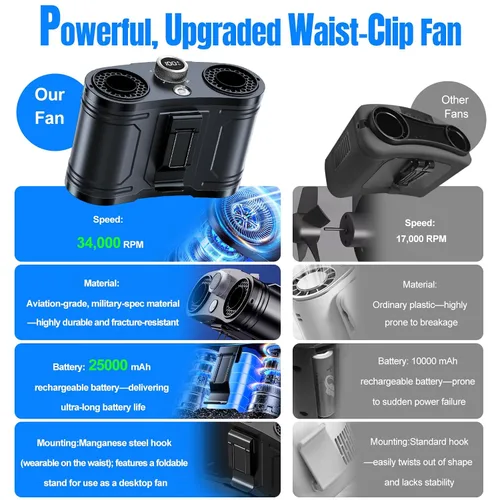 Vista 7 de Ventilador de cintura portátil AI 2026 de 25000 mAh, 100 velocidades 34000 RPM, ventilador de refrigeración corporal personal con linterna de 145