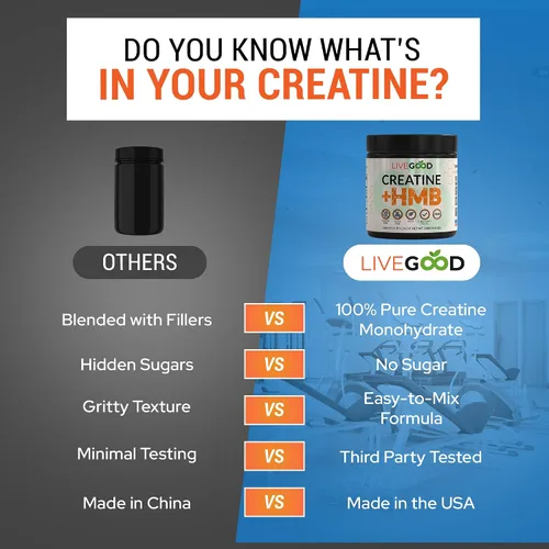 Vista 9 de LIVEGOOD Monohidrato de creatina con HMB para crecimiento muscular magro y recuperación - Polvo de creatina HMB para hombres y mujeres - Creatina