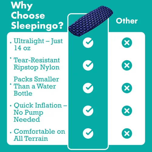 Vista 7 de Sleepingo Colchoneta de dormir ultraligera - Colchón inflable y compacto de aire de camping para mochileros, senderismo - Nuevo