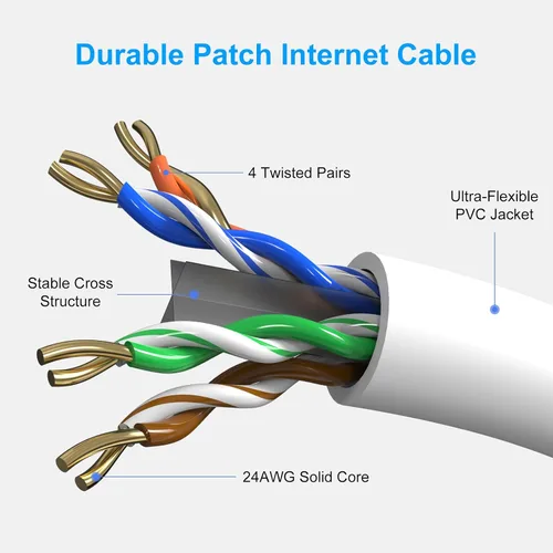 Vista 3 de Cables de Parche Cat6 de 1.5 Pies (Paquete de 6), Cable Ethernet Cat 6, Cable CCA de 24AWG, Red UTP, Cable de Internet, Compatible con PC