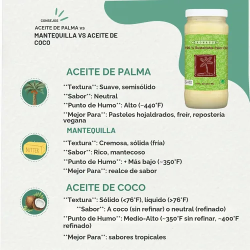 Vista 6 de Aceite de palma 100 %, 16 onzas líquidas