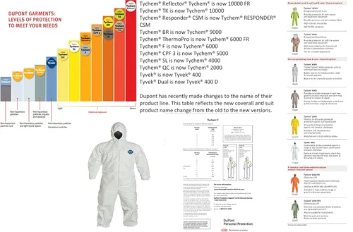 Vista 7 de DuPont Protección personal TY127SWH2X00 2X White Safespec Tyvek Flash Spun Poliethy