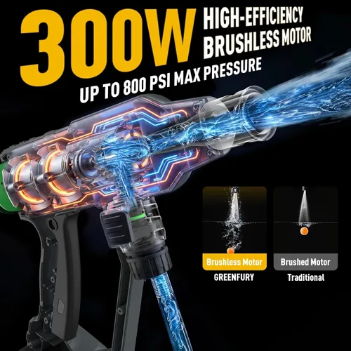 Vista 5 de Lavadora portátil inalámbrica compatible con batería Dewalt 20V MAX