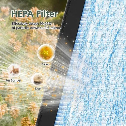 Vista 4 de Paquete de 6 filtros de repuesto AP1501 compatibles con purificador de aire Aircillin AP1501 para habitación grande del hogar, filtro HEPA verdadero