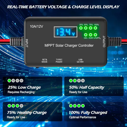 Vista 5 de Controlador de carga solar MPPT de 10 A, 12 V, 30 V máximo COV 22 W tipo C y 18 W USB de carga rápida LCD, protección múltiple Controlador