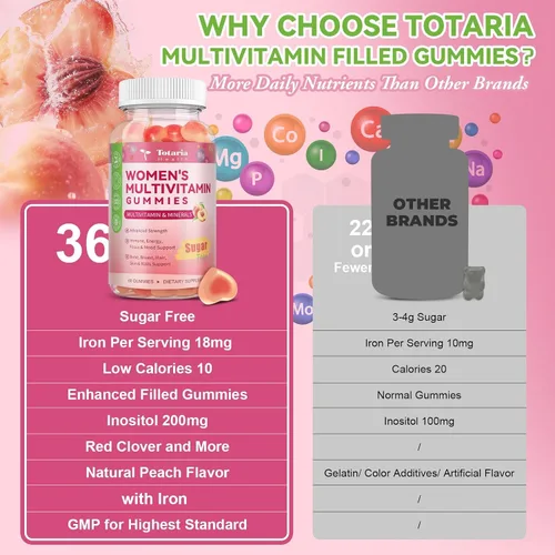 Vista 8 de Totaria Gomitas multivitamínicas sin azúcar para mujeres mayores de 14 años con hierro, inositol, folato, biotina, gomitas multivitamínicas diarias