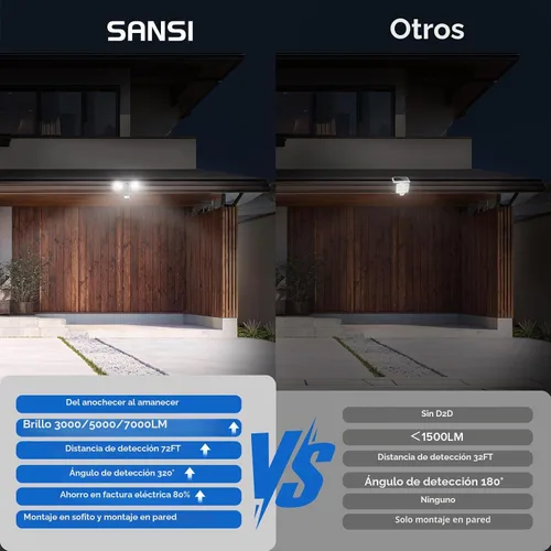 Vista 9 de Luces de seguridad al aire libre con sensor de movimiento SANSI 25W 3000LM 5000K Daylight, Dusk to Dawn, 320° Angle Eave Mount Super Bright for