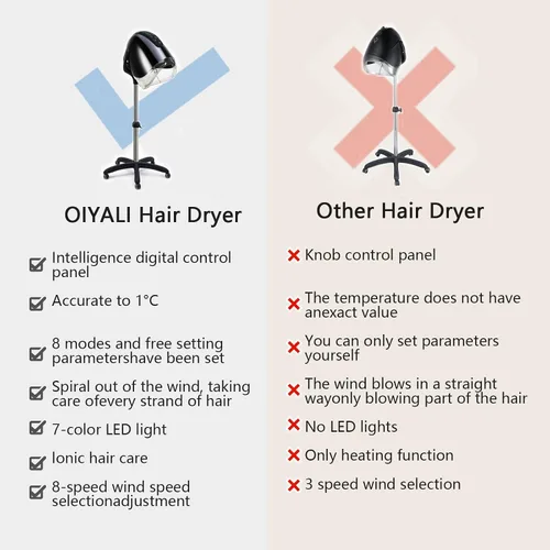 Vista 7 de Secador de pelo profesional con capucha, con panel de control táctil inteligente, ajustes de 8 velocidades de 1000 W, funciones de iones negativos