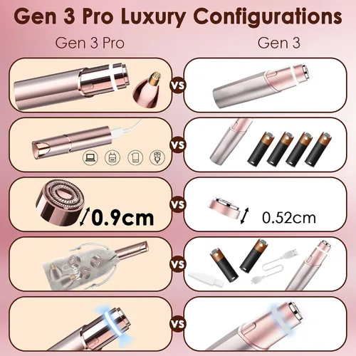 Vista 6 de Removedor de vello facial para mujeres (Gen 3 Pro), recortador facial de cejas, dispositivo de depilación 2 en 1 de lujo para cara, labios, nariz