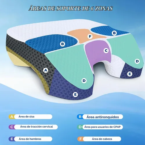 Vista 3 de Almohada para dormir lateral con orificios para los brazos, sistema de Blanco