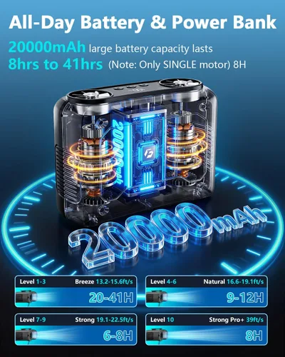 Vista 4 de chillgo Ventilador Portátil de 20000mAh, Ventiladores de Cuello y Cintura de Alta Velocidad con Motores Duales y 200% de Flujo de Aire Potente