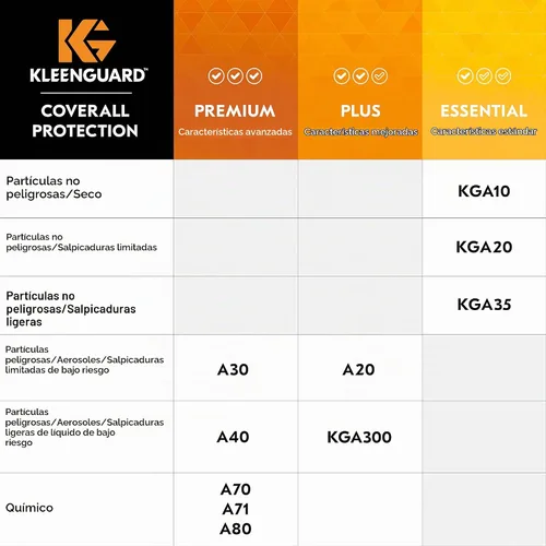 Vista 9 de KleenGuard™ Overol de protección de líquidos y partículas A40 (44302), cremallera frontal, blanco, mediano (cantidad 25)