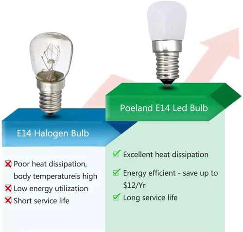 Vista 5 de Poeland Bombilla LED de 1,5 W, 120 V, base E14, paquete de 2 unidades, blanco cálido