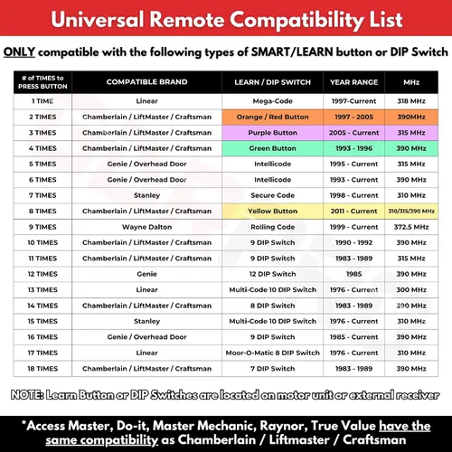 Vista 2 de Control remoto universal para puerta de garaje, reemplaza Clicker 375LM, 375UT, KLIK1U, compatible con LiftMaster, Chamberlain, Genie, Lineal One