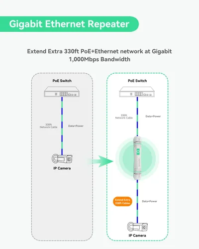 Vista 3 de LINOVISION Extensor al aire libre del PoE del gigabit, repetidor