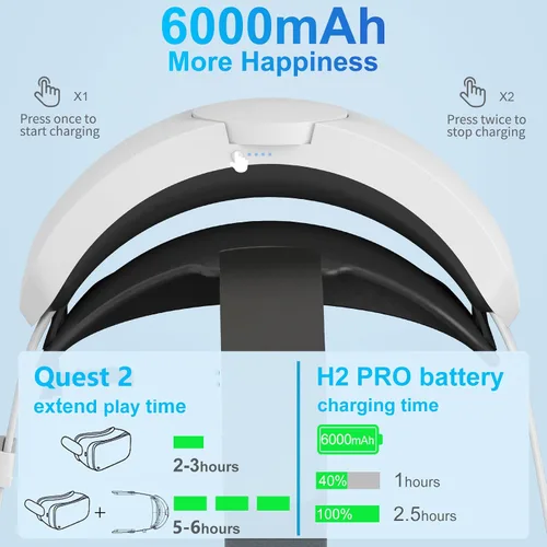 Vista 5 de Ponywalk Head Strap with Battery Pack for Oculus Quest 2 Built-in 6000mAh Extend 5 Hours Comfortable Playtime for Meta Quest 2 Adjustable Elite