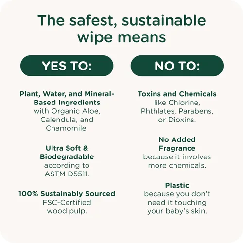 Vista 3 de HealthyBaby Nuestras Toallitas Húmedas Verificadas como Seguras por EWG 100% a Base de Agua y Plantas Sin Perfume y Seguras para Piel Sensible