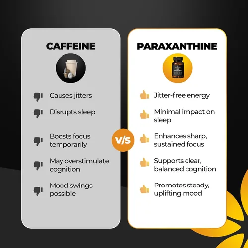 Vista 6 de Enfinity Cápsulas de Paraxantina, Energía Limpia y Concentración, Alternativa a la Cafeína 200 mg por Cápsula 30 Cápsulas por Botella