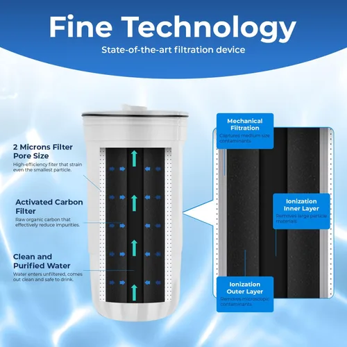 Vista 3 de Pureline Filtro de agua para jarra de 5 etapas, filtros de repuesto para jarra y filtros dispensadores, certificado NSF/ANSI para reducir TDS