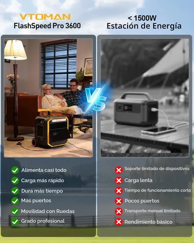 Vista 8 de VTOMAN Estación de energía portátil FlashSpeed Pro 3600, 3096Wh 3600W LFP