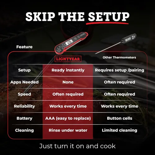 Vista 7 de Termómetro de carne Lightyear Termómetro de cocina de lectura instantánea para asar, tostar y barbacoa, imán incorporado, resistente al agua IP65