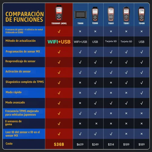 Vista 3 de Autel MaxiTPMS TS508WF KIT, TPMS Programming Relearn Tool, Lifetime Update 2026 WiFi Ver. of TS508 TS501 PRO TS408S, Activation Reset All Sensors