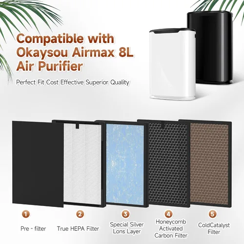 Vista 3 de Juego de 2 filtros de repuesto de carbono HEPA de 8L compatibles con purificador de aire Okaysou Airmax 8L, 2 piezas de prefiltro de carbono+2