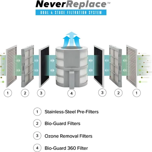 Vista 4 de Nuwave Forever - Purificador de aire para el hogar, habitación grande de hasta 2,002 pies cuadrados, sensores duales, 7 filtros fáciles de limpiar
