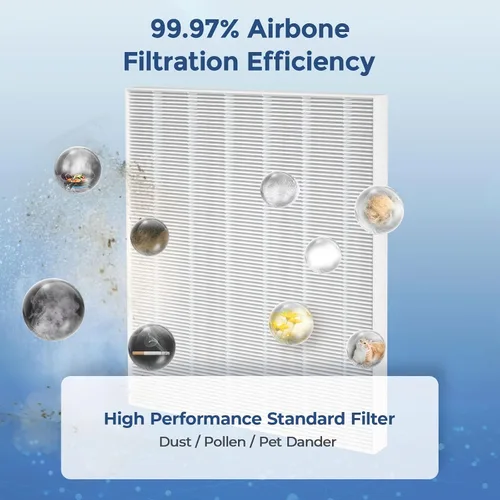 Vista 4 de 115115 Replacement Filter A Size 21 for Winix C535 PlasmaWave Air Purifiers C535 5300 5300-2 6300 6300-2 P300 AM90 C909 9800, C535 Filter A, 3-Pack