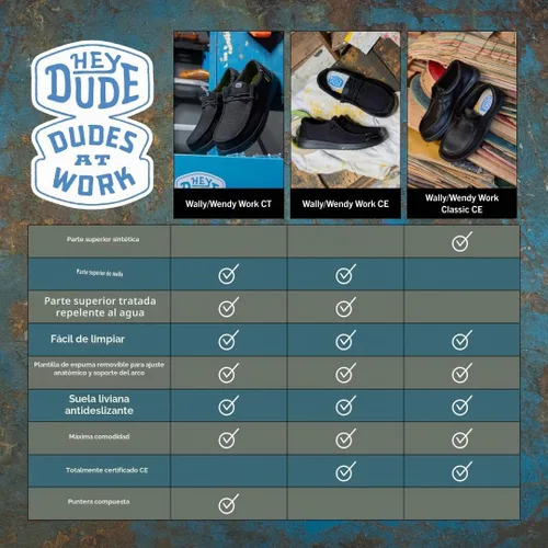 Vista 7 de HEYDUDE Mocasines Wendy Work CE Slip On para mujer Calzado de trabajo Negro