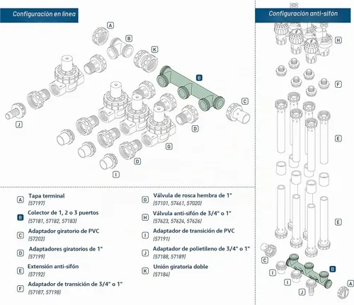 Vista 2 de Paquete de 2 sistemas de riego de colector de 3 puertos Orbit 57183