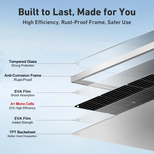 Vista 4 de DOKIO Panel solar monocristalino de 100 W y 18 V para carga de batería de 12 V, módulo de vidrio con marco de aluminio, conector MC4, agujeros