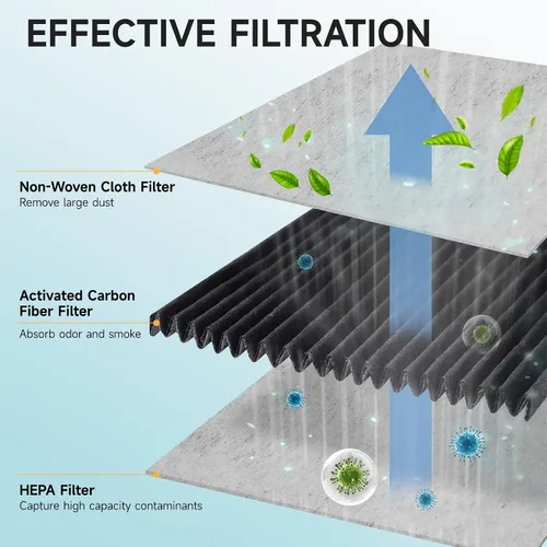 Vista 3 de Paquete de 3 filtros de aire para refrigerador Frigidaire Pureair Ultra 2, compatible con Electrolux 242047805, 5303918847, EAP12364179, reduce
